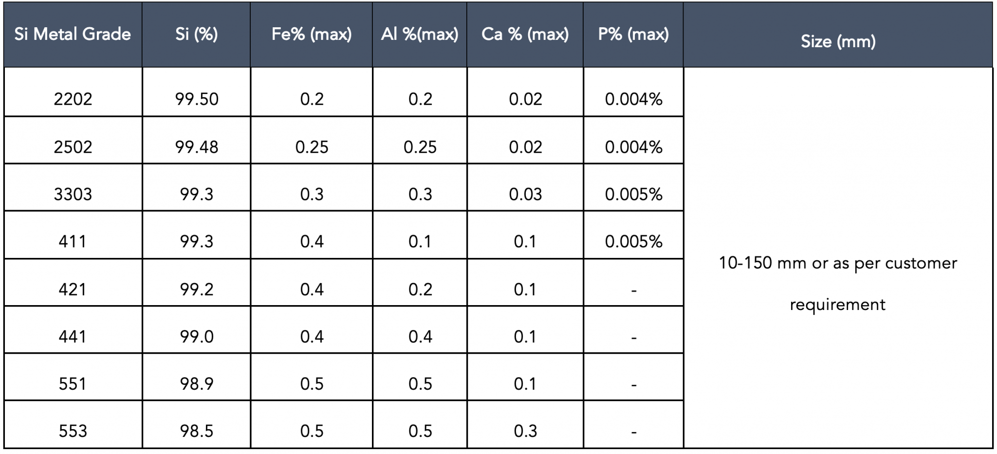 Silicon Metal ANSA Silicon LLP